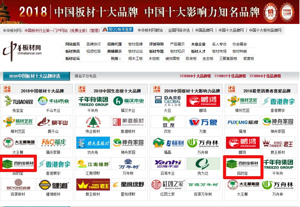 中国板材十大品牌榜单新出炉，这份质量与口碑的排行榜让人们重新审视板材行业的选择