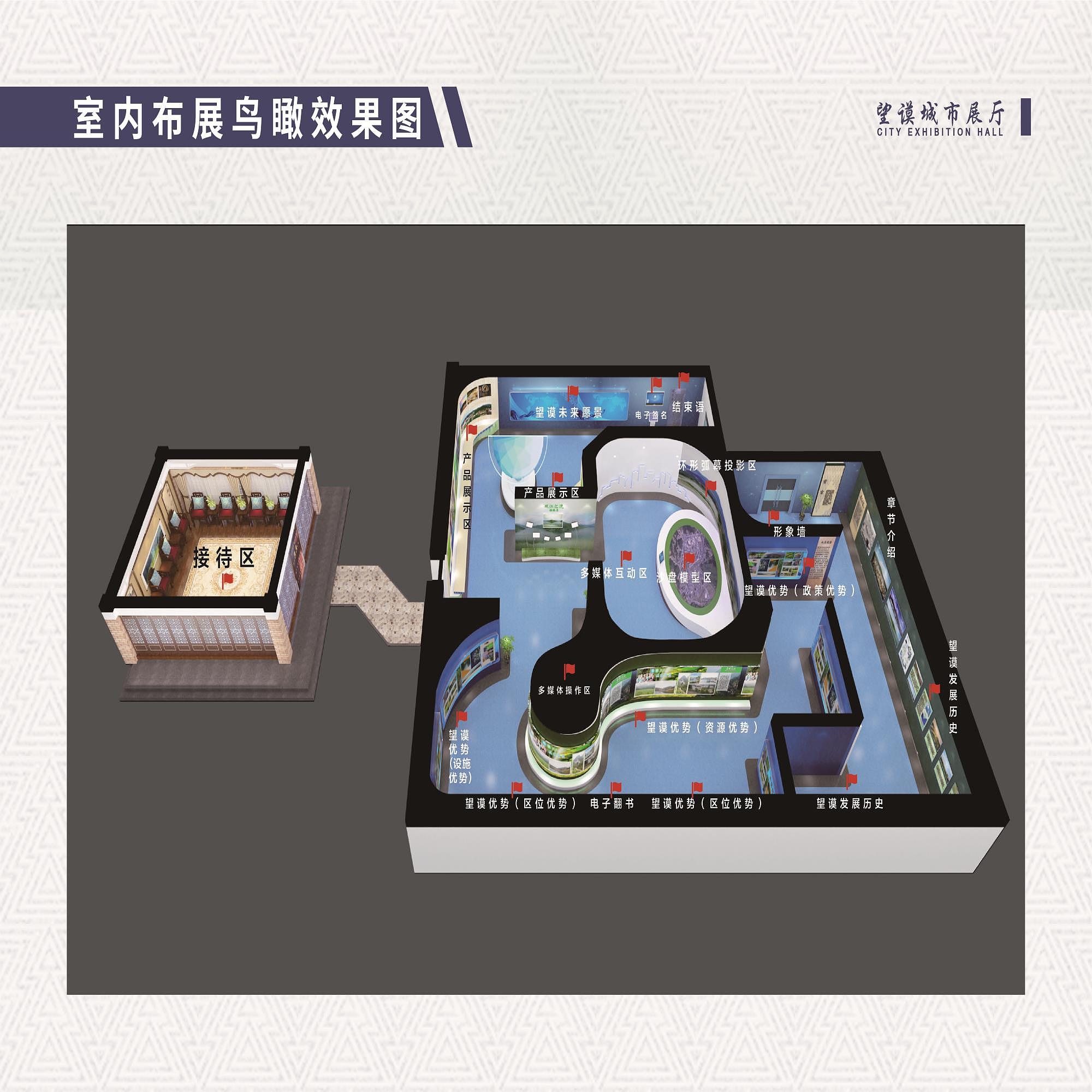 立体图