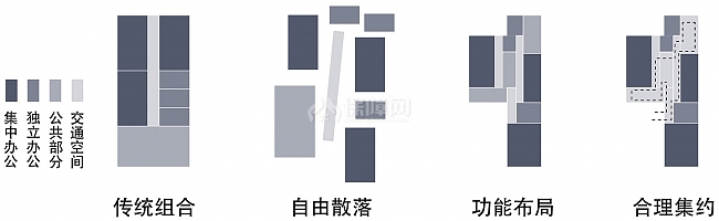 華山路ORIA辦公室之功能布局