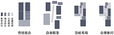 华山路ORIA办公室之功能布局