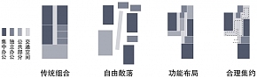 華山路ORIA辦公室之功能布局