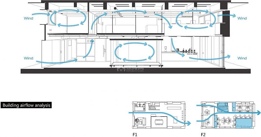 邊界實(shí)驗(yàn)工作室之建筑通風(fēng)分析圖