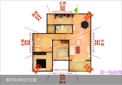 客厅学 吸财纳气之道