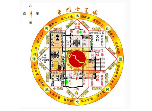 风水案例正东门户型图诊断