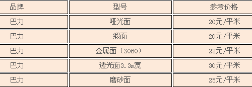 天花软膜内空是多少(天花软膜多少钱一平方)
