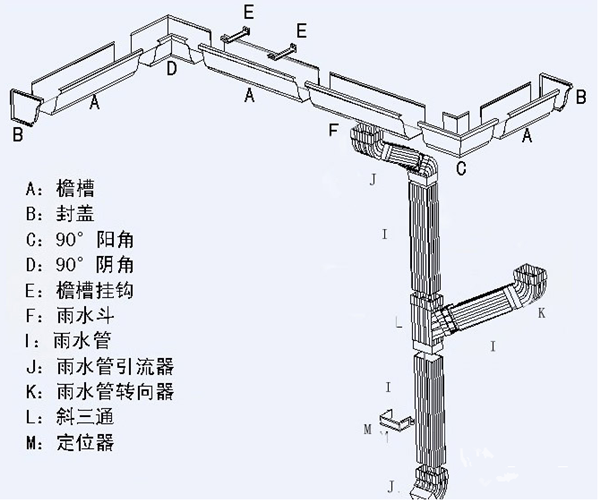 溺水管安装规范 不同溺水管安装教程