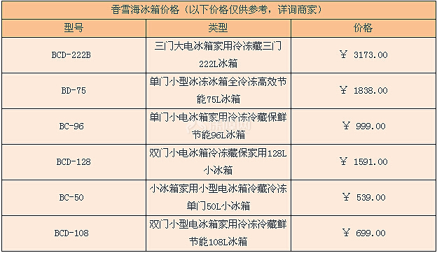 香雪海冰箱价格